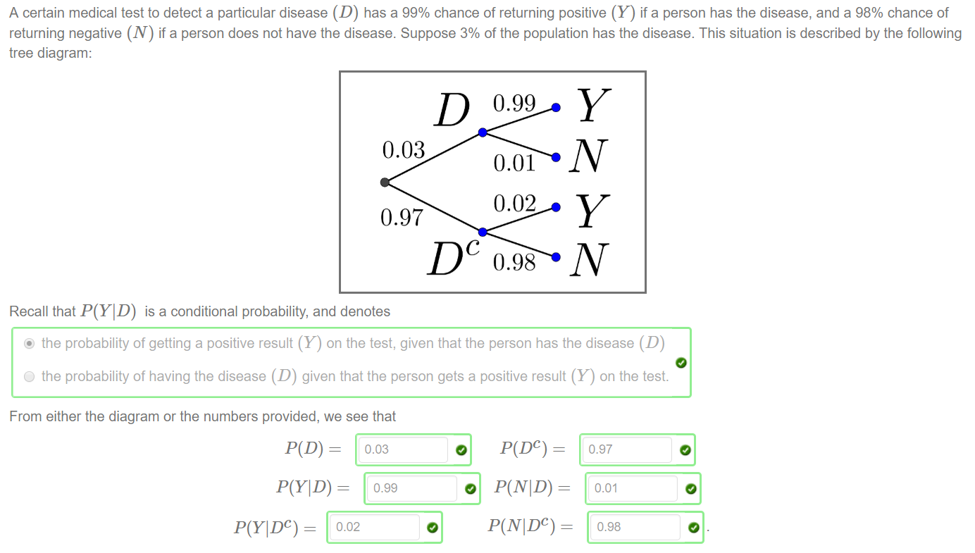 A certain medical test to detect a particular disease (D) has a 99% chance of returning positive (Y) if a person has the disease, and a 98% chance of 
returning negative (N) if a person does not have the disease. Suppose 3% of the population has the disease. This situation is described by the following 
tree diagram: 
D 0.99 
0.03 
0.97 
0.01 
0.02 
DC 0.98 
Recall that P(YID) is a conditional probability, and denotes 
@ the probability of getting a positive result (Y) on the test, given that the person has the disease (D) 
U the probability of having the disease (D) given that the person gets a positive result (Y) on the test. 
From either the diagram or the numbers provided, we see that 
0.03 
O P(DC) 
0.97 
P(NID) - 
P(YIDC) = 
P(NIDC) - 