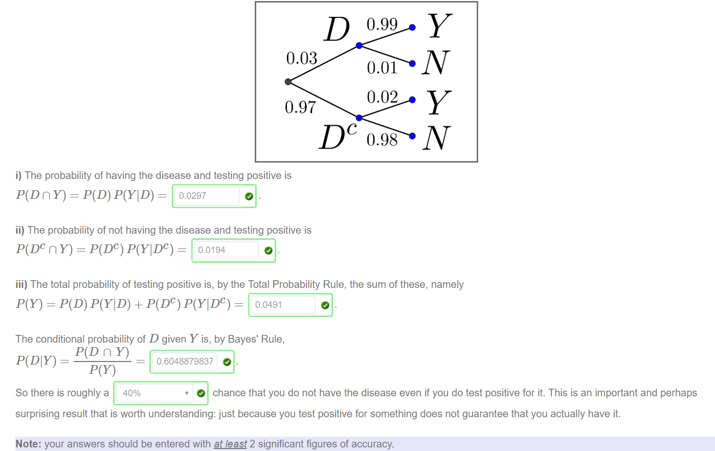0.03 
0.97 
i) The probability of having the disease and testing positive is 
n Y) = P(D) P(YID) = 
ii) The probability of not having the disease and testing positive is 
P(DC n Y) = P(DC) P(YIDC) = 
0.99 
0.01 
0.02 
iii) The total probability of testing positive is, by the Total Probability Rule, the sum of these, namely 
P(Y) — P(D) P(YID) + P(DC) P(YIDC) = 
The conditional probability Of D given Y is, by Bayes• Rule, 
P(DIY) = 
so there is roughly a 40% 
0.6048879837 
O chance that you do not have the disease even if you do test positive for it. This is an important and perhaps 
surprising result that is worth understanding: just because you test positive for something does not guarantee that you actually have it. 
Note: your answers should be entered with at_least 2 significant figures Of accuracy. 