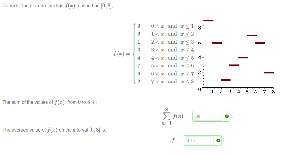Consider the discrete function f@) defined on [0, 8]; 
9 
6 
1 
3 
4 
7 
6 
2 
The sum of the values of f(x) from O to 8 is 
The average value of f@) on the interval [0, 8] is: 
and 
and 
and 
and 
and 
and 
and 
and 
8 
6 
4 
2 
8 
n=l 
f(n) — 
38 
4 75 