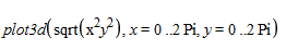 Machine generated alternative text:
O _2Pi,y 0 2Pi) 