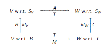 Machine generated alternative text:
B idv 
idw C 
