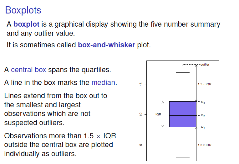 Boxplots 
A boxplot is a graphical display showing the five number summary 
and any outlier value. 
It is sometimes called box-and-whisker plot. 
A central box spans the quartiles. 
A line in the box marks the median. 
Lines extend from the box out to 
the smallest and largest 
observations which are not 
suspected outliers. 
Observations more than I .5 x IOR 
outside the central box are plotted 
individually as outliers. 