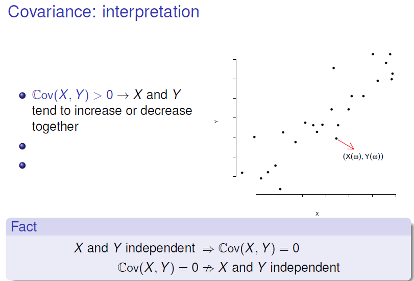 Covariance: interpretation 
cov(x, Y) > X and Y 
tend to increase or decrease 
together 
Fact 
X and Y independent Cov(X, Y) = O 
Cov(X, Y) = 0 X and Y independent 