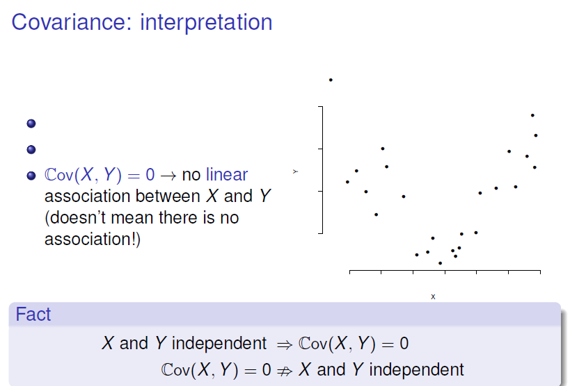 Covariance: interpretation 
Cov(X, Y) = 0 no linear 
association between X and Y 
(doesn't mean there is no 
association!) 
Fact 
X and Y independent Cov(X, Y) = O 
Cov(X, Y) O X and Y independent 