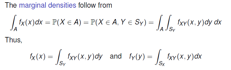 Machine generated alternative text:
The marginal densities follow from 
fx(x)dx P(X e A) = e A, Y e SY) — 
Thus, 
fx(x) = 
and fY(Y) = 
fxy(x, y)dy dx 
fxy(x, y)dx 