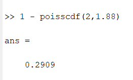 poisscdf (2, 1.88) 
ans = 
o. 2909 