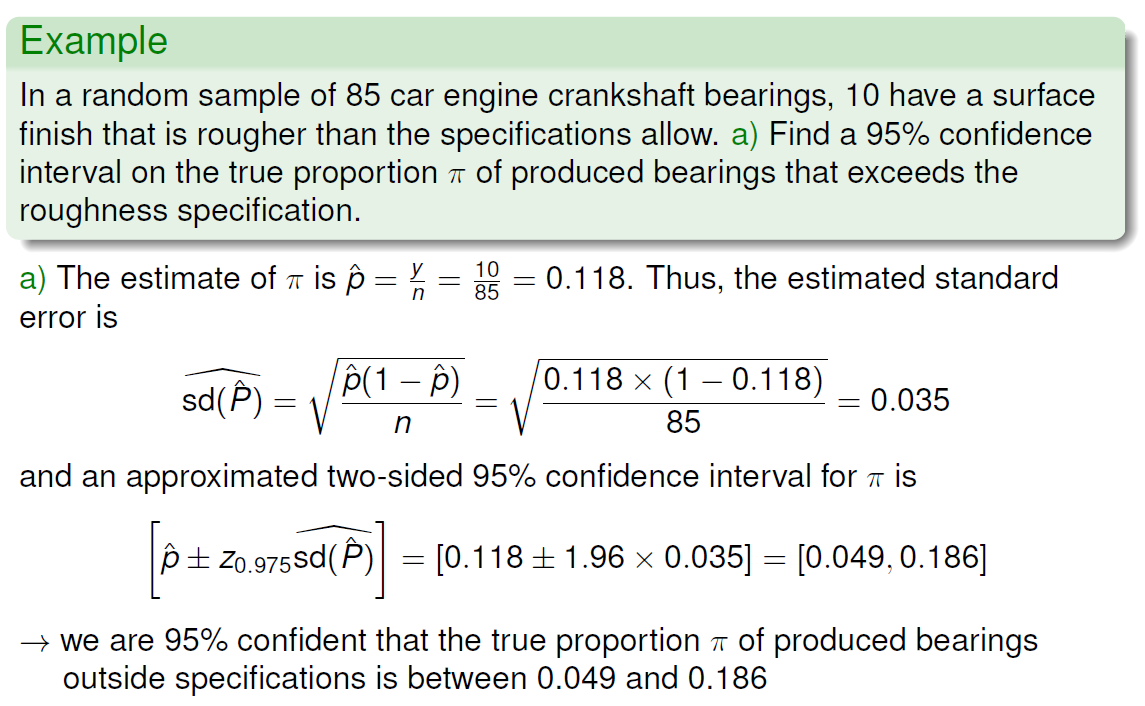 Example 
In a random sample of 85 car engine crankshaft bearings, 10 have a surface 
finish that is rougher than the specifications allow. a) Find a 95% confidence 
interval on the true proportion of produced bearings that exceeds the 
roughness specification. 
a) The estimate of is — 
n 
error is 
sd(P) 
n 
10 
0.118. Thus, the estimated standard 
0.118 x (1 -0.118) 
- 0.035 
85 
and an approximated two-sided 95% confidence interval for is 
= [0.118±1.96 x 0.035] - [0.049,0.186] 
—+ we are 95% confident that the true proportion of produced bearings 
outside specifications is between 0.049 and 0.186 