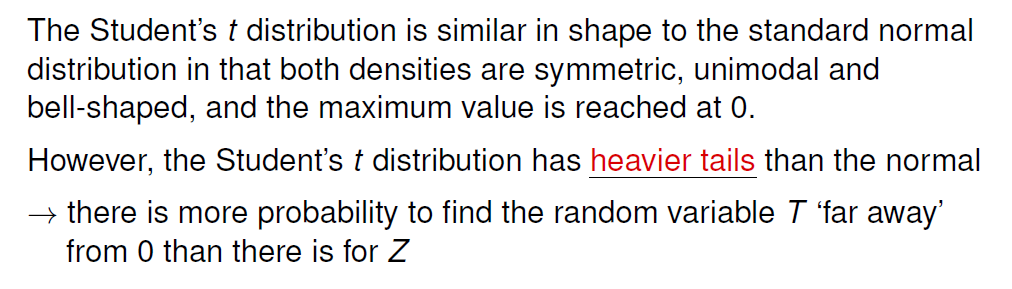 The Student's t distribution is similar in shape to the standard normal 
distribution in that both densities are symmetric, unimodal and 
bell-shaped, and the maximum value is reached at 0. 
However, the Student's t distribution has heavier tails than the normal 
there is more probability to find the random variable T 'far away' 
from 0 than there is for Z 