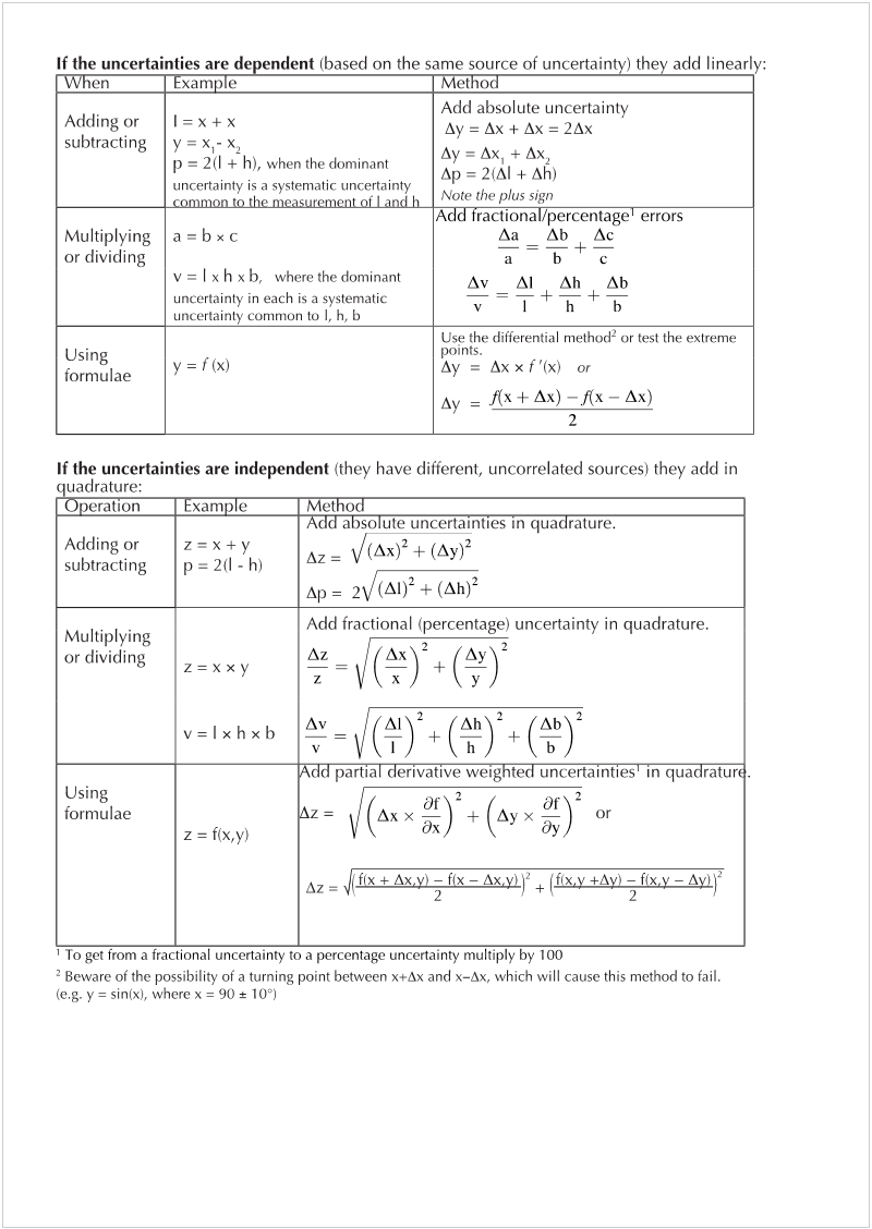 Machine generated alternative text:
If the uncertainties are de 
xarn e 
endent (based on the same source of uncertain ) the add linearl : 
Adding or 
subtracting 
Multiplying 
or dividing 
Using 
formulae 
p + h), when the dominant 
uncertainty is a systematic uncertainty 
v = I x h x b, where the dominant 
uncertainty in each is a systematic 
uncertainty common to l, h, b 
et O 
Add absolute uncertainty 
Ay Ax + Ax 2Ax 
Ay = Ax, + 
AP = 2(Al + Ah) 
Note the plus sign 
A ractiona /percentage errors 
Aa Ab Ac 
Av Al Ah Ab 
b 
Use the differentia method2 or test the extreme 
points. 
Ay = Ax x f or 
Ay _ Ax) —Rx — Ax) 
2 
If the uncertainties are independent (they have different, uncorrelated sources) they add in 
uadrature: 
eratlOn 
Adding or 
subtracting 
Multiplying 
or dividing 
Using 
formulae 
xan-l e 
et o 
a so ute uncertainties In qua rature. 
AZ (Ax) 2 + (Ay)2 
AP = 2 (Alf + (Ah)2 
Add fractional (percentage) uncertainty in quadrature. 
Az 
Ay 
partla erlvatlve welg te uncertalntles In qua ratur _ 
Df 
Ax x 
Ox 
z f(x,y) 
+ Ay x 
(fix.y 4-Ay) — fix.y — Ayl)2 
AZ (fix + Ax.y) — fix — Ax.yb)2 
To get from a fractional uncertainty to a percentage uncertainty multiply by 100 
Beware of the possibility of a turning point between X+Ax and x—Ax, which will cause this method to fail. 
(e.g. y = sin(x), where x = 100) 