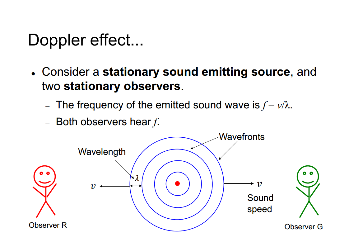 Machine generated alternative text:
Doppler effect... 
• Consider a stationary sound emitting source, and 
two stationary observers. 
The frequency of the emitted sound wave isf= v/X. 
Both observers hear f. 
Wavelength 
1 
Observer R 
Wavefronts 
Sound 
speed 
Observer G 