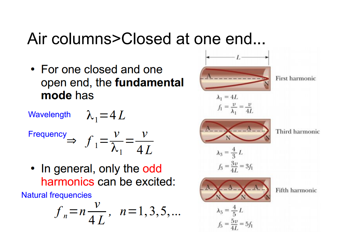 Machine generated alternative text:
Air columns>Closed at one end... 
• For one closed and one 
open end, the fundamental 
mode has 
Al = 41. 
Wavelength 4 L 
Frequency 
• In general, only the odd 
harmonics can be excited: 
Natural frequencies 
fn=n 
First harmonic 
Third harmonic 
Fifth harmonic 