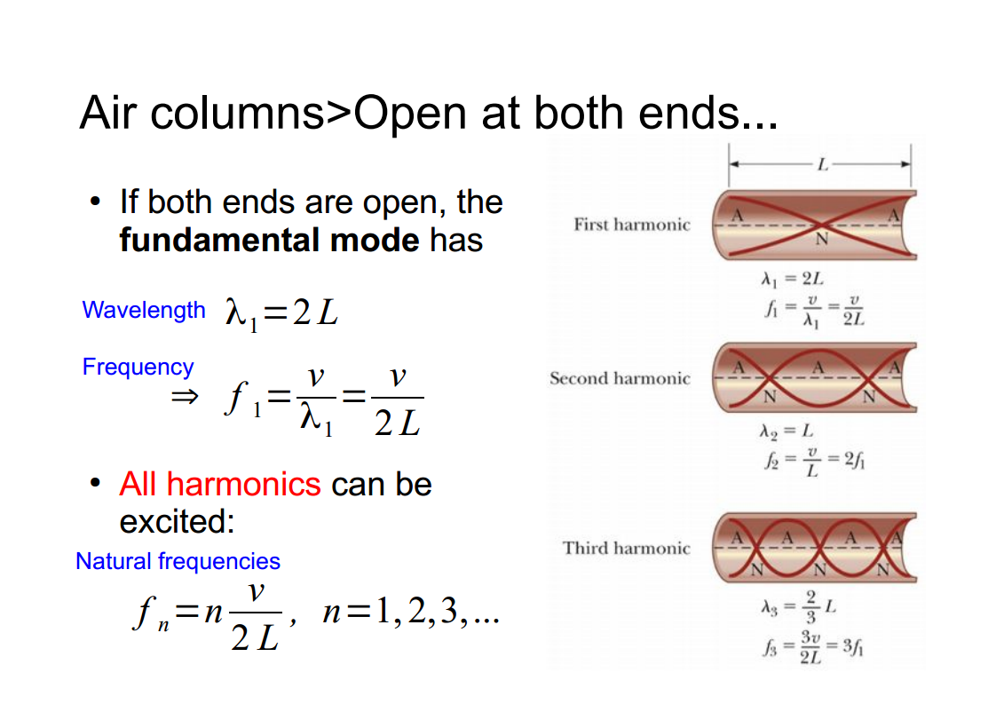 Machine generated alternative text:
• If both ends are open, the 
fundamental mode has 
Wavelength = 2 L 
Frequency 
• All harmonics can be 
excited: 
Natural frequencies 
fn=n— 
n =1,2,3 
Air columns>Open at both ends... 
= 21. 
First hannonic 
Second harmonic 
Third harmonic 
