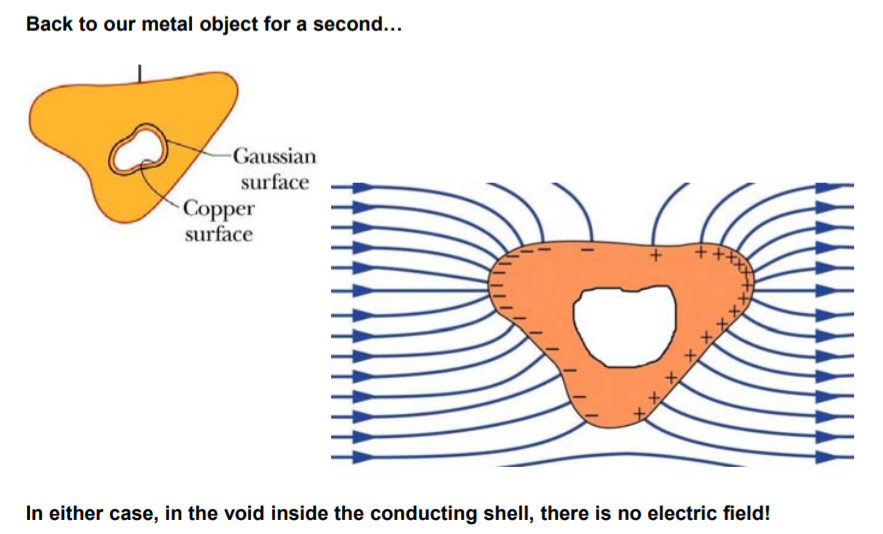 Machine generated alternative text:
Back to our metal object for a second... 
Gaussian 
surface 
Copper 
surface 
In either case, in the void inside the conducting shell, there is no electric field! 