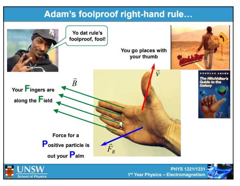 Machine generated alternative text:
Adam's foolproof right-hand rule... 
Yo dat rule's 
foolproof, fool! 
You go places with 
your thumb 
Your Fingers are 
along the Field 
Force for a 
Positive particle is 
out your Palm 
UNSW 
School o' Physics 
PHYS 1221/1231 
1st Year Physics — Electromagnetism 
